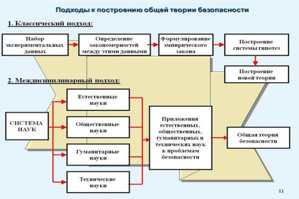 Ссылки зеркала на kraken