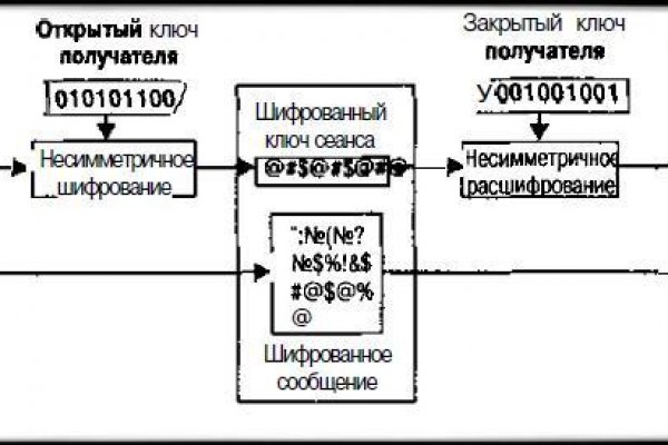 Кракен не работает сайт